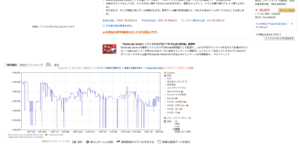 Amazon価格変動画像